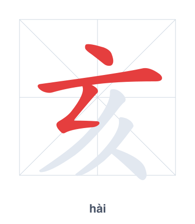 Stroke order practice for 亥 - hài