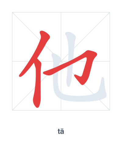Stroke order practice for 他 - tā