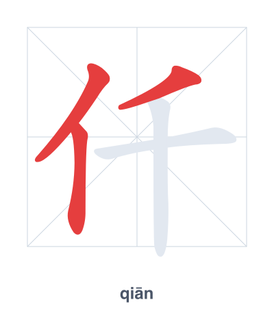 Stroke order practice for 仟 - qiān