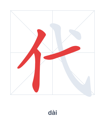 Stroke order practice for 代 - dài