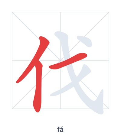 Stroke order practice for 伐 - fá