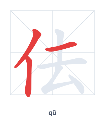 Stroke order practice for 佉 - qū