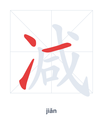Stroke order practice for 减 - jiǎn