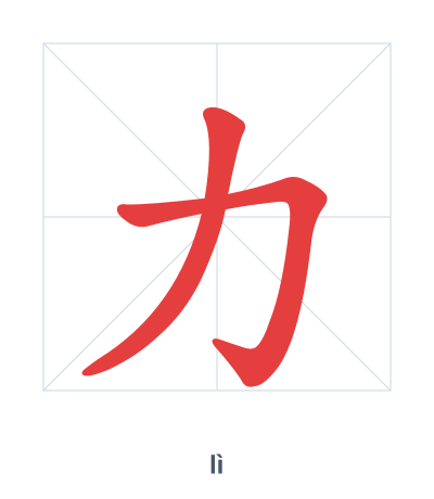 Stroke order practice for 力 - lì