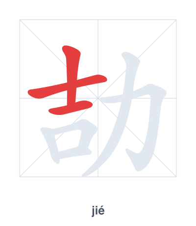 Stroke order practice for 劼 - jié
