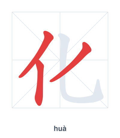 Stroke order practice for 化 - huà