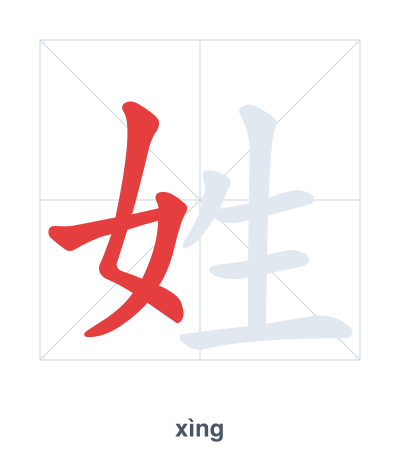 Stroke order practice for 姓 - xìng