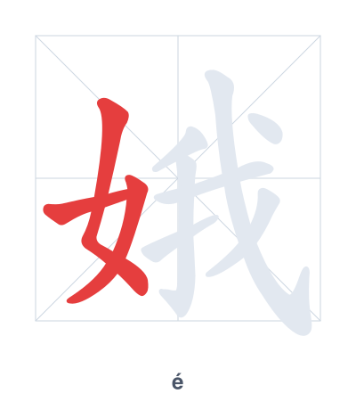 Stroke order practice for 娥 - é