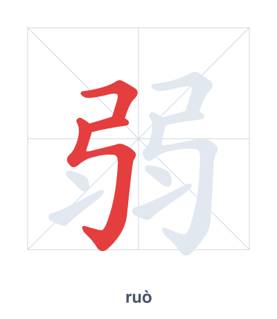 Stroke order practice for 弱 - ruò