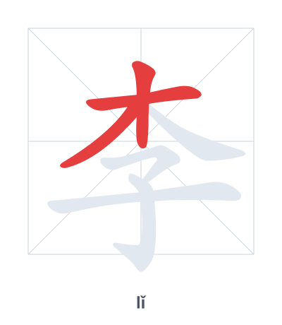 Stroke order practice for 李 - lǐ