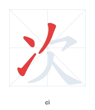 Stroke order practice for 次 - cì