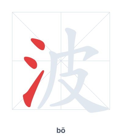Stroke order practice for 波 - bō