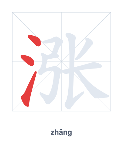 Stroke order practice for 涨 - zhǎng