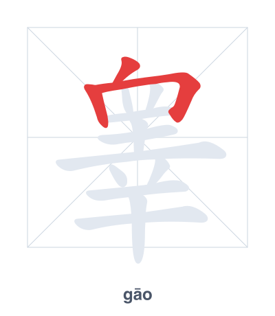 Stroke order practice for 睾 - gāo