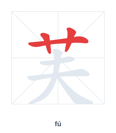 Stroke order practice for 芙 - fú