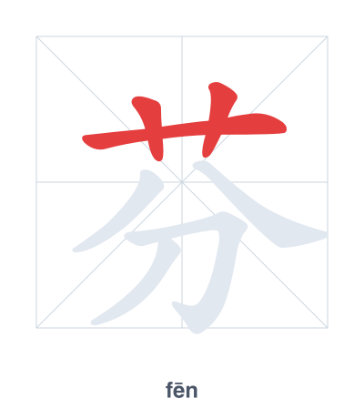Stroke order practice for 芬 - fēn