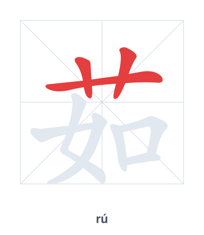 Stroke order practice for 茹 - rú