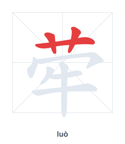 Stroke order practice for 荦 - luò