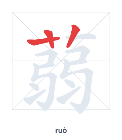Stroke order practice for 蒻 - ruò