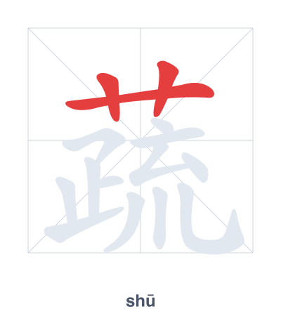 Stroke order practice for 蔬 - shū