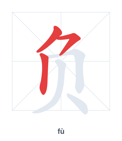 Stroke order practice for 负 - fù